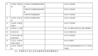 环保买单更划算 政府采购向节能产品及环境标志产品迈出坚实一步