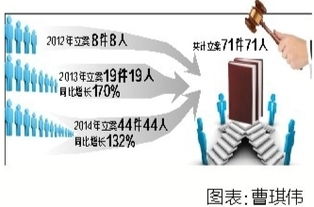 深圳福田三年11名处级干部被查处 政府采购与工程招标领域成腐败重灾区