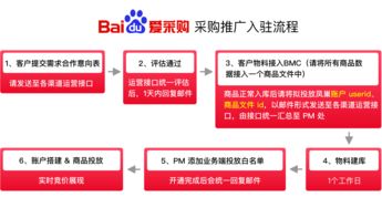 爱采购上海总代理商助力政府采购代理服务，