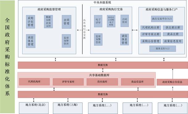 政府采购代理服务 规范发展，提升效能