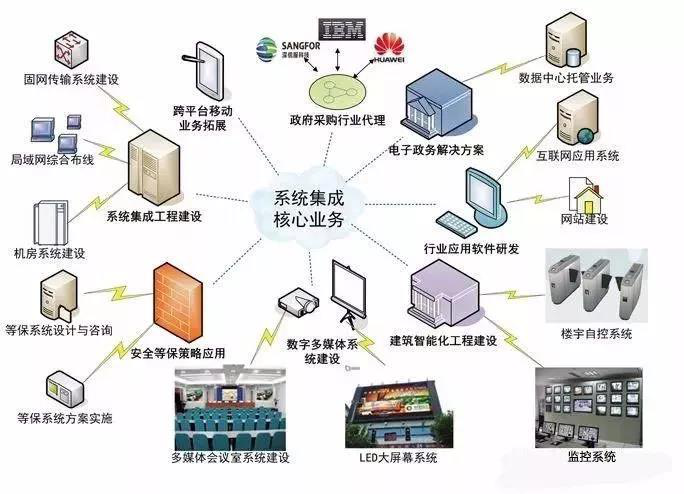 智慧园区建设方案书——政府采购代理服务